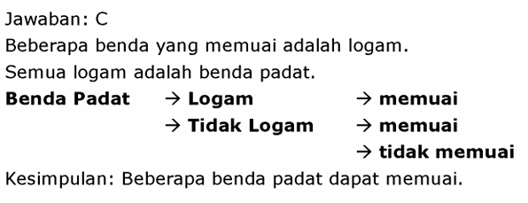 Gambar Pembahasan