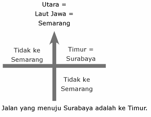 Gambar Pembahasan