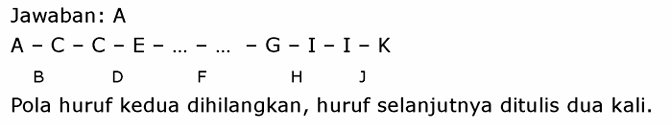 Gambar Pembahasan