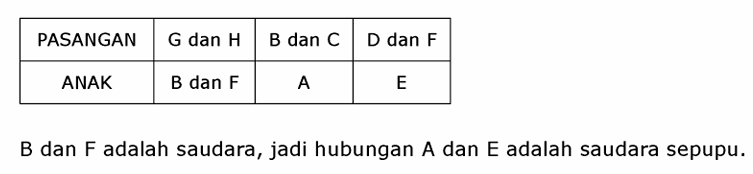 Gambar Pembahasan