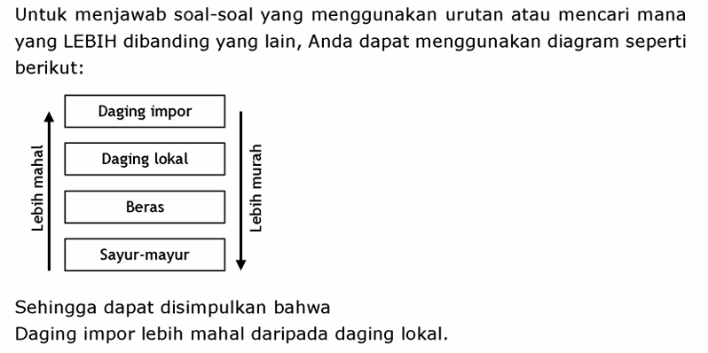 Gambar Pembahasan