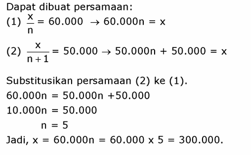 Gambar Pembahasan