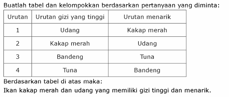 Gambar Pembahasan