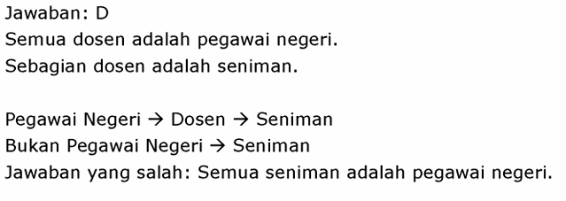 Gambar Pembahasan
