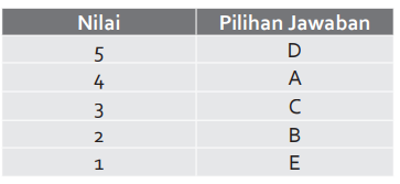 Gambar Pembahasan