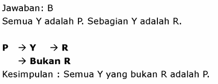 Gambar Pembahasan