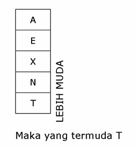 Gambar Pembahasan