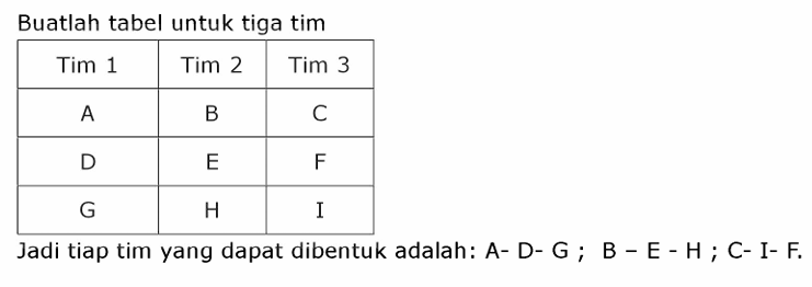 Gambar Pembahasan