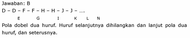 Gambar Pembahasan