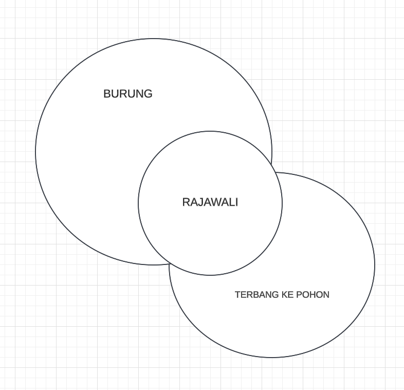 Gambar Pembahasan