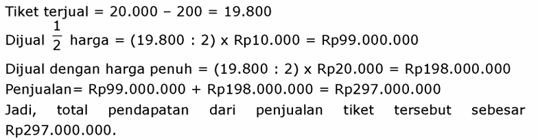 Gambar Pembahasan