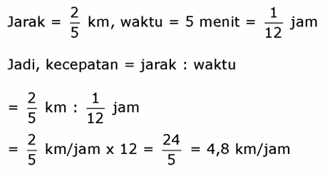 Gambar Pembahasan