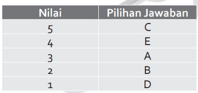 Gambar Pembahasan