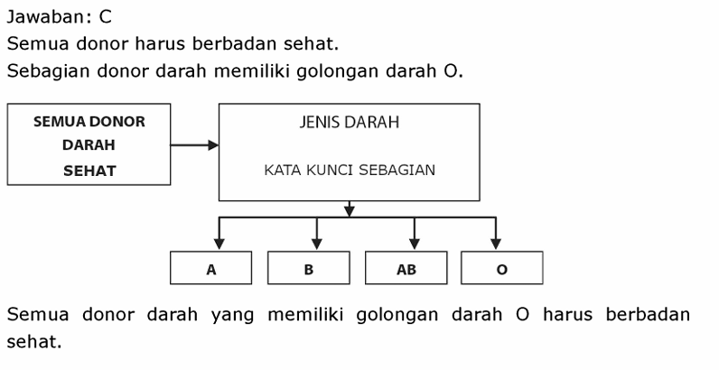 Gambar Pembahasan
