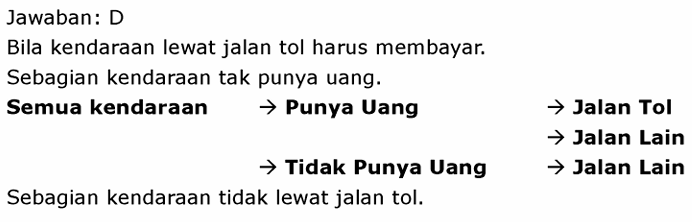 Gambar Pembahasan