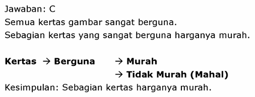 Gambar Pembahasan